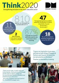 Infographic showing the highlights of year one of Think2020